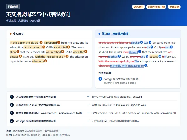 润色案例:英文摘要时态与中式表达修订