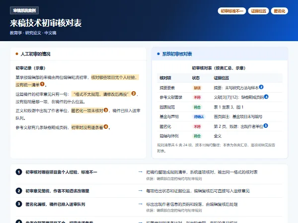 审稿系统案例:来稿技术初审核对表
