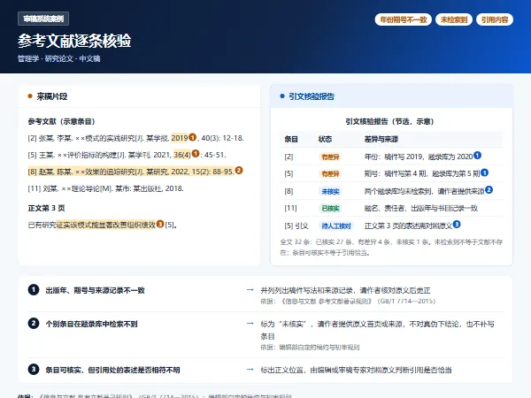 审稿系统案例:参考文献逐条核验