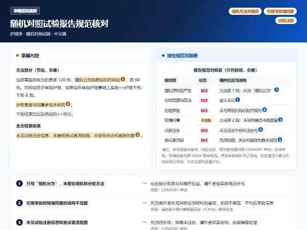 审稿系统案例:随机对照试验报告规范核对