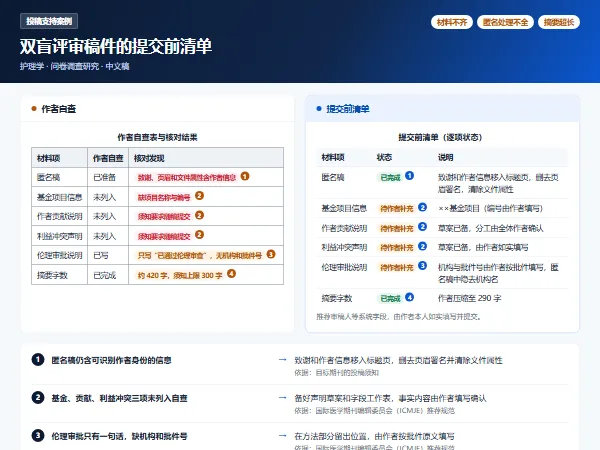投稿支持案例:双盲评审稿件的提交前清单
