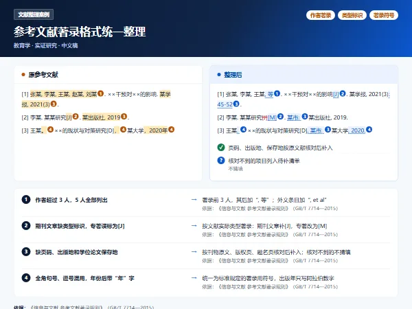 文献整理案例:参考文献著录格式统一整理