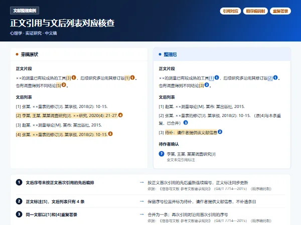 文献整理案例:正文引用与文后列表对应核查