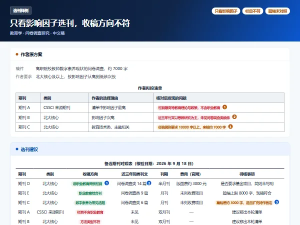 选刊样例:只看影响因子选刊,收稿方向不符