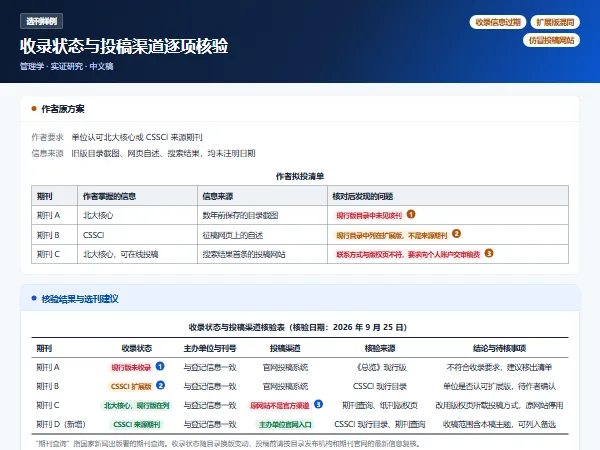 选刊样例:收录状态与投稿渠道逐项核验